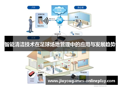 智能清洁技术在足球场地管理中的应用与发展趋势