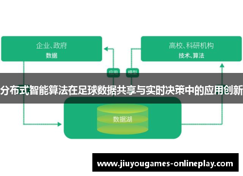 分布式智能算法在足球数据共享与实时决策中的应用创新